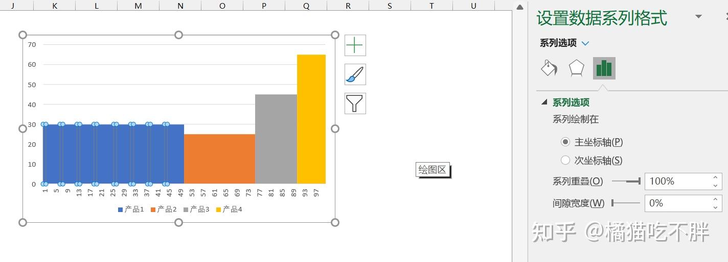 excel图表之道读书笔记五