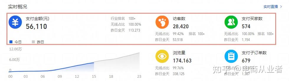 店铺提升关键词排名 zhuanlan.zhihu.com
