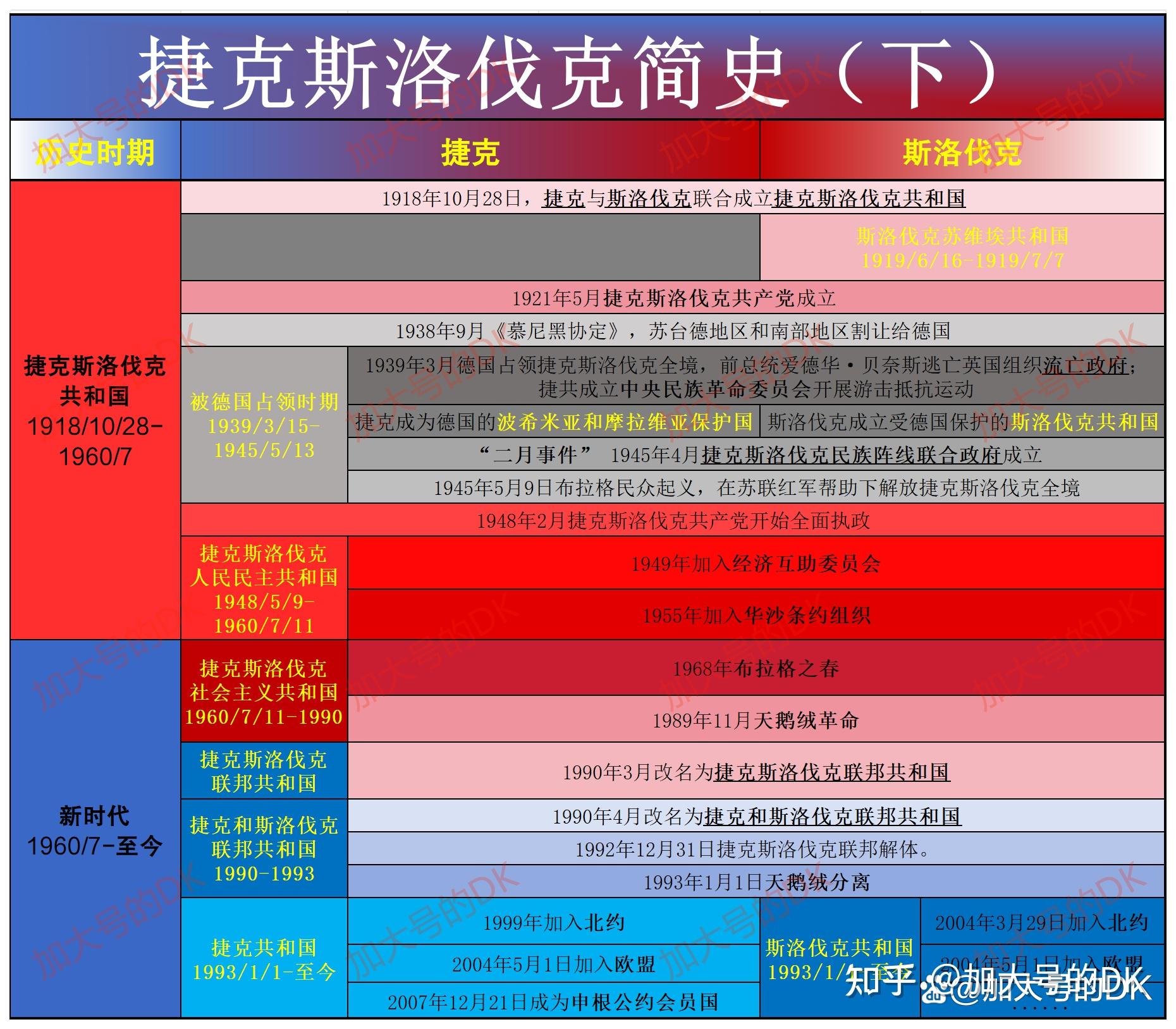 人民民主的捷克斯洛伐克:1948-1960——捷克斯洛伐克简史53