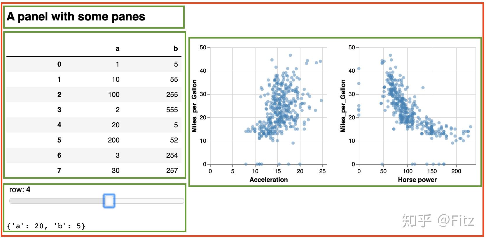 Jupyter+Vega+Panel数据可视化 - 知乎