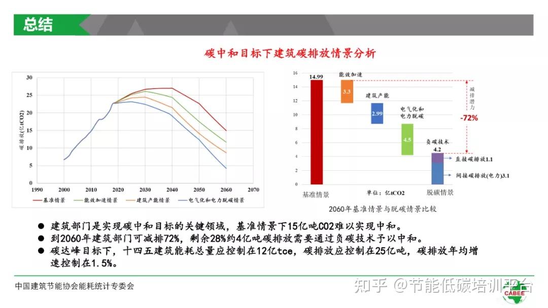 來源:wind資訊,東北大學鋼鐵前沿技術研究院,中國建築節能協會能耗