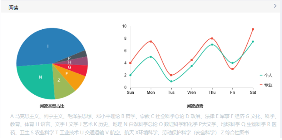 基于行为地图的高校学生用户画像可视化解决方案