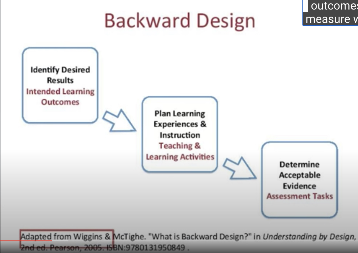 Forward Course Design Designing a Course-10 Developing Learning Outcomes - 知乎