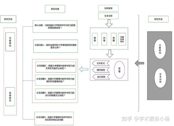9种常见的技术路线图绘制 - 知乎