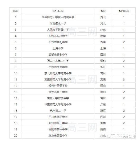 南昌与长沙的gdp的差距_长沙能赢么