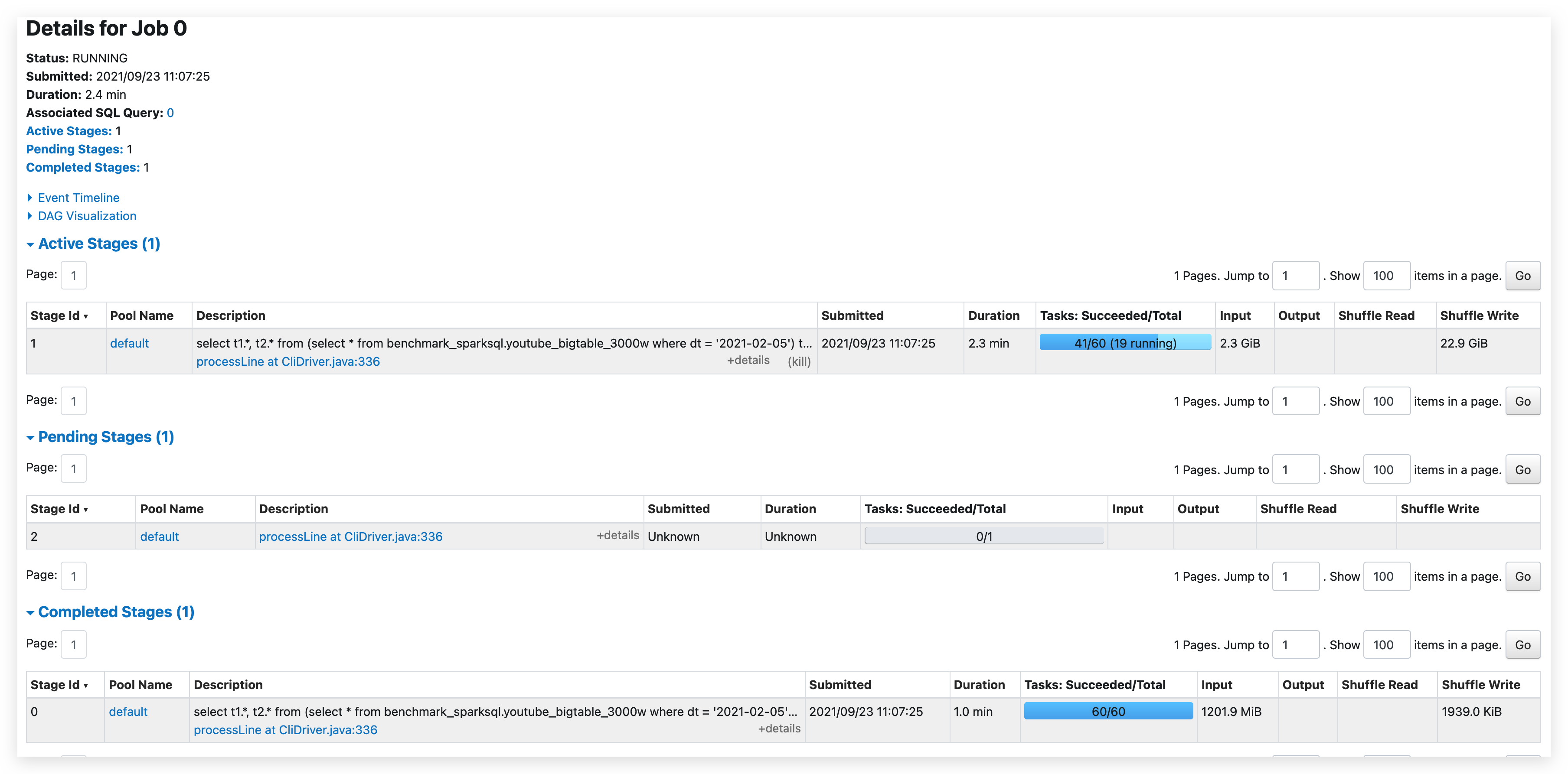 Hadoop HDFS的Fair Call Queue 知乎