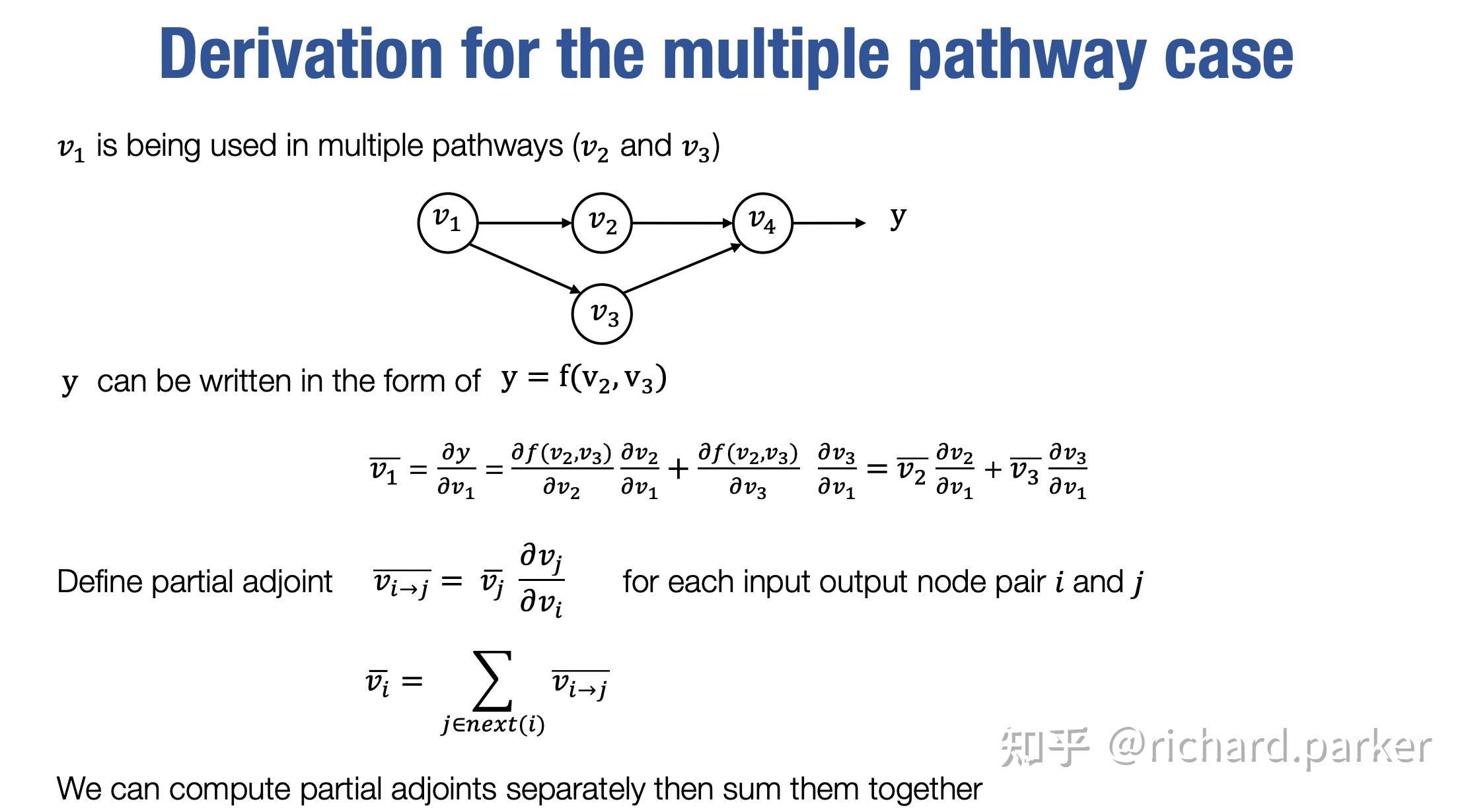 深度学习框架-Automatic Differentiation - 知乎
