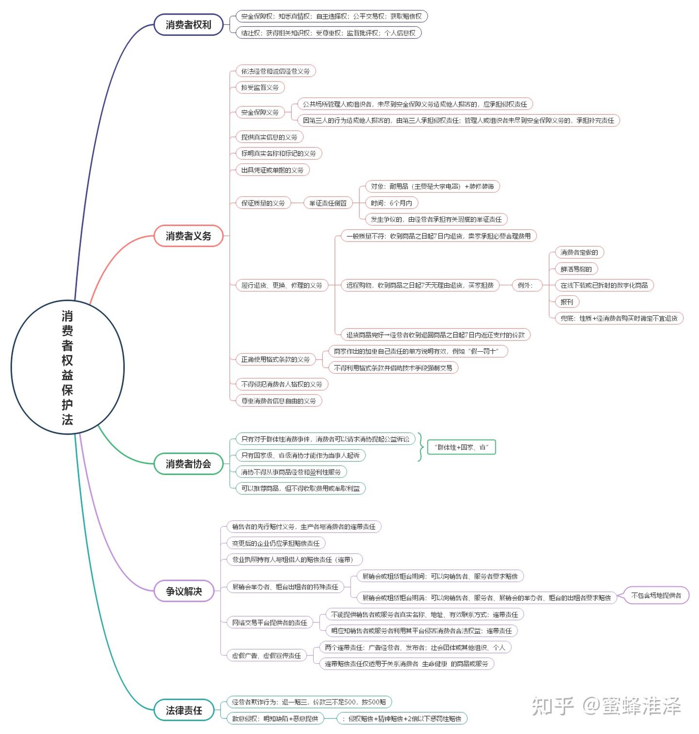 职业打假的流程是什么? - 知乎