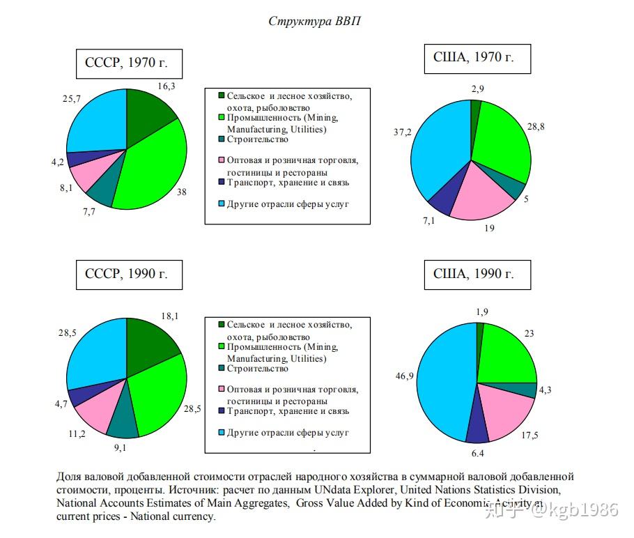 1990美国gdp(2)