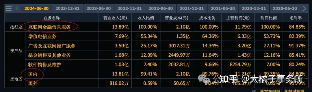 大橘子投资价值发现系列 580:同花顺,股票行情软件龙头