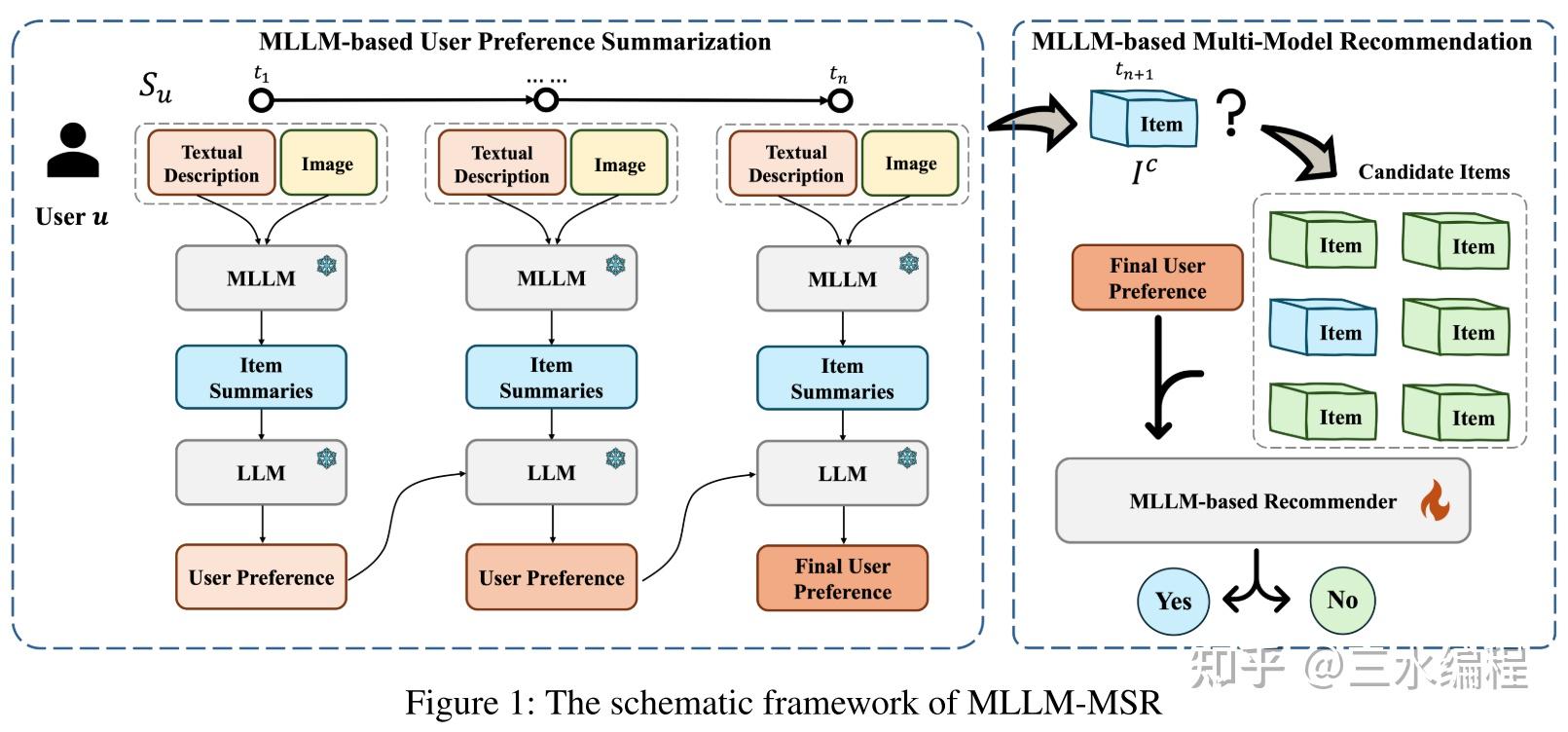 论文笔记-Harnessing Multimodal Large Language Models for Multimodal ...