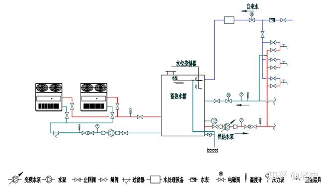 供热管网闭式系统图图片