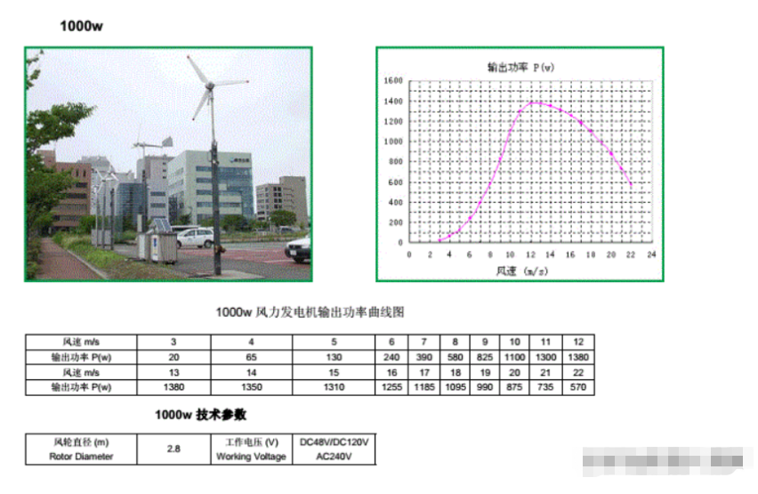  1400轉(zhuǎn)和1200轉(zhuǎn)的價(jià)格_1400轉(zhuǎn)是幾級