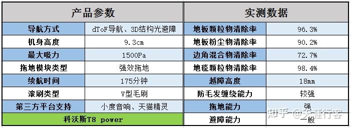 一, 科沃斯t8 power产品参数