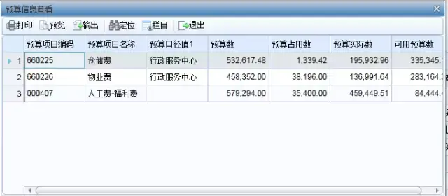 一文讀懂三張財務報表適合財務分析入門