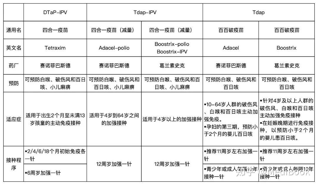 香港与内地:百白破疫苗接种区别和建议