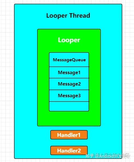 深入分析Android Handler消息机制 - 知乎