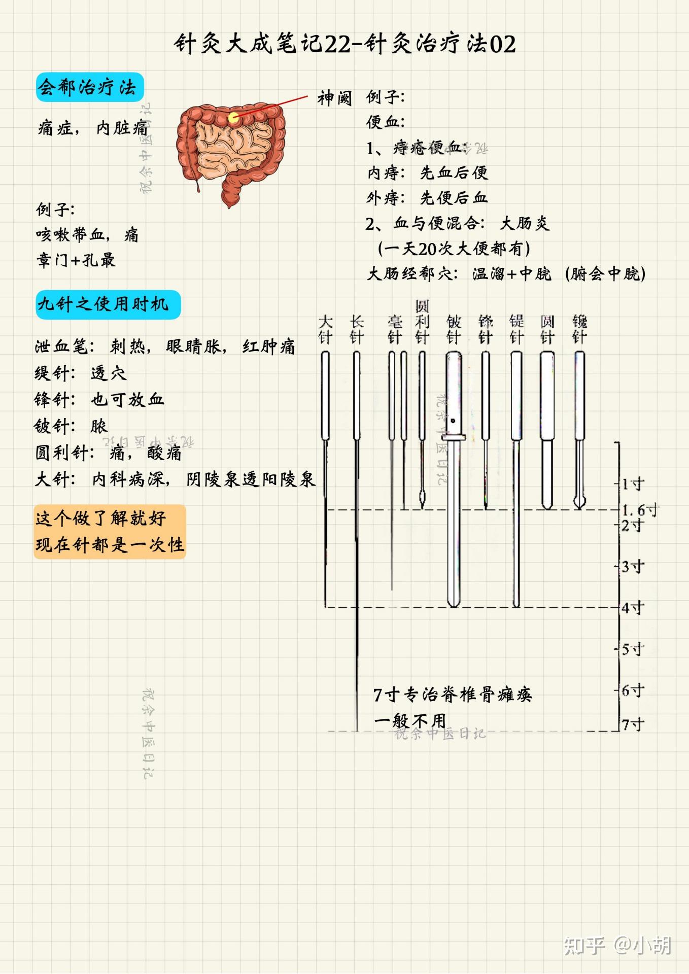 倪海厦针灸课笔记(20-3)五俞穴治疗与原络治疗 - 知乎