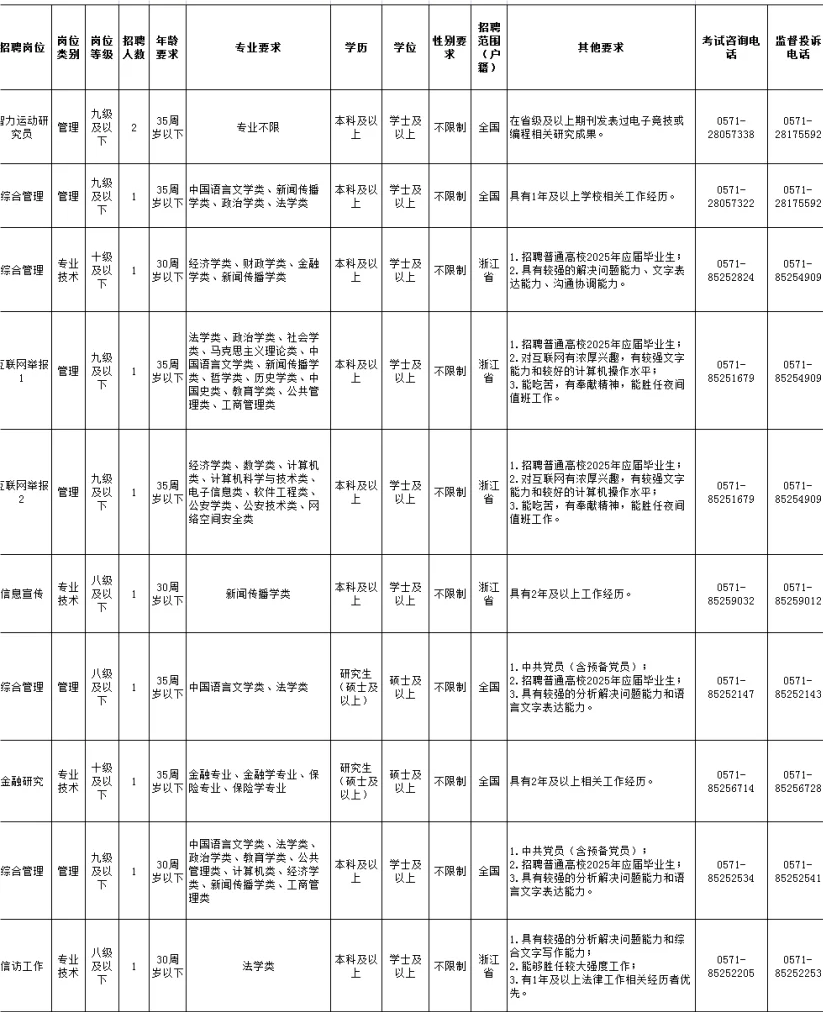我是安徽人,可以参加浙江省公务员考试,可以吗? - 知乎