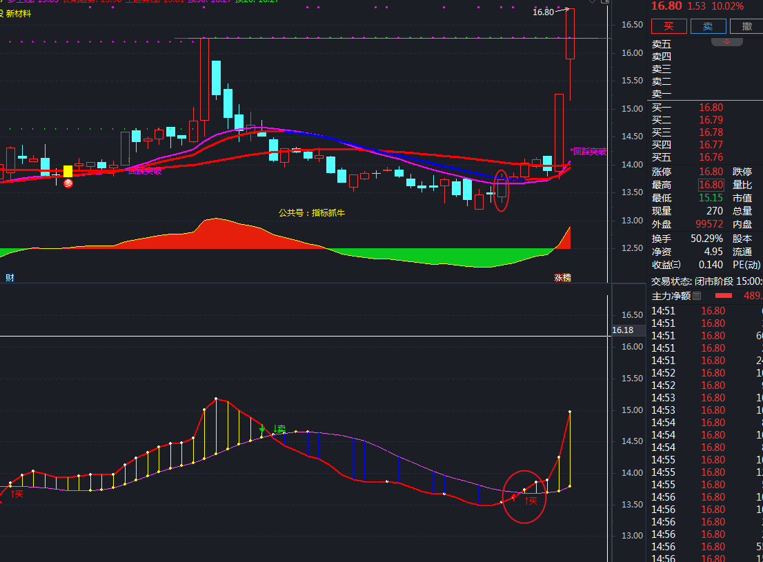 黄龙上升 多空买卖【指标公式】(含选股)