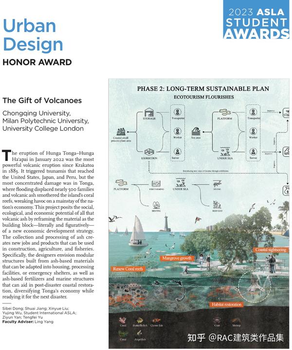  2023asla 
