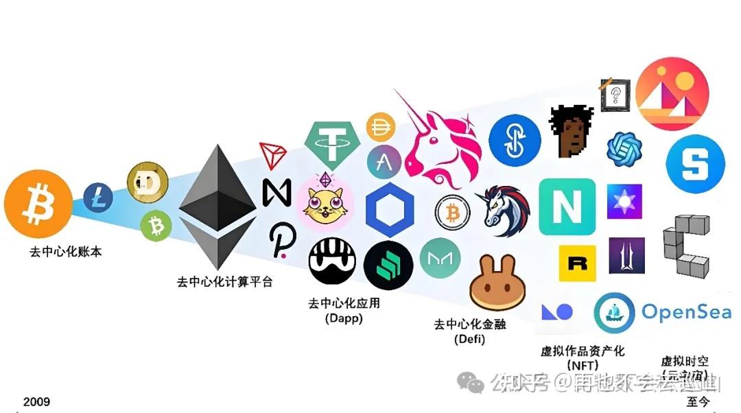 虚拟货币市场热门的15种主流币一览 - 知乎
