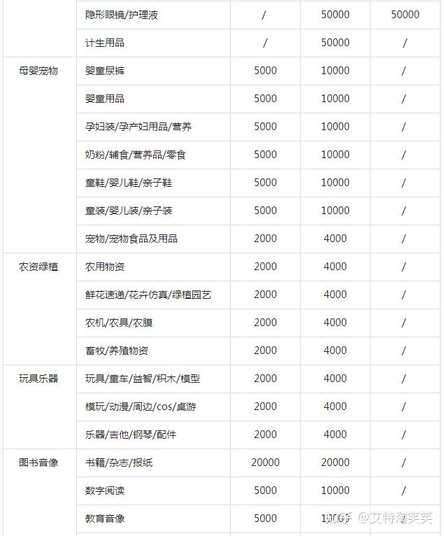 抖音小店卖眼镜属于什么类目