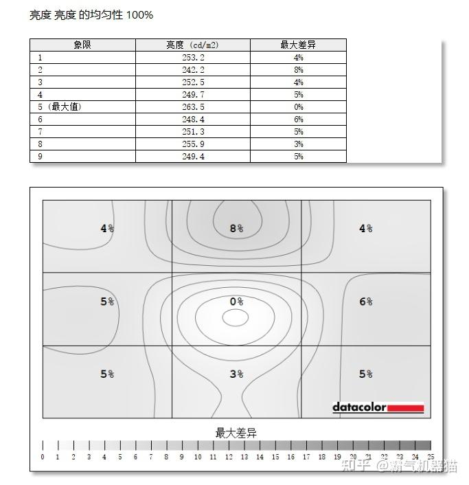 lg 27gs75q深度体验评测