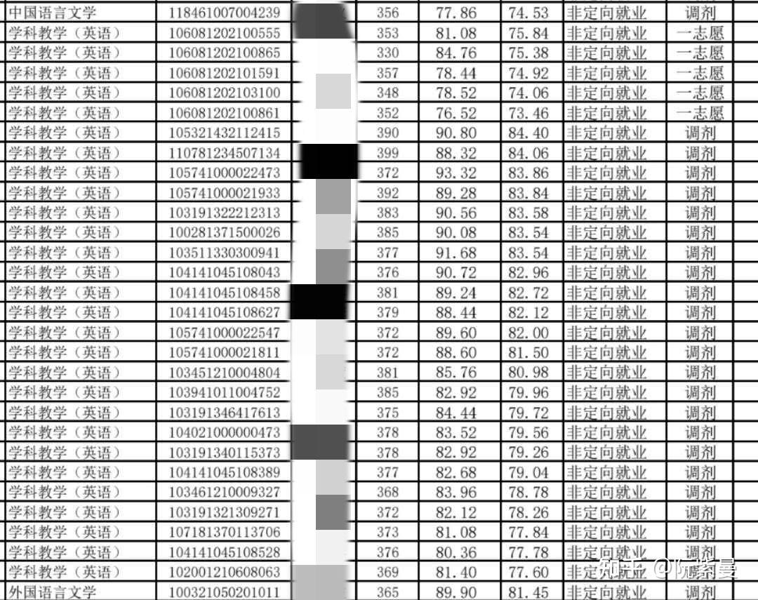 位置不算偏,學校門口有地鐵站廣州到南寧3個多小時學費1萬3,住宿費