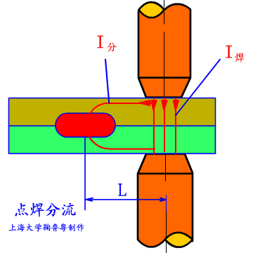 金属紧固工艺 | 工程师必须懂的电阻焊设计知识 - 知乎