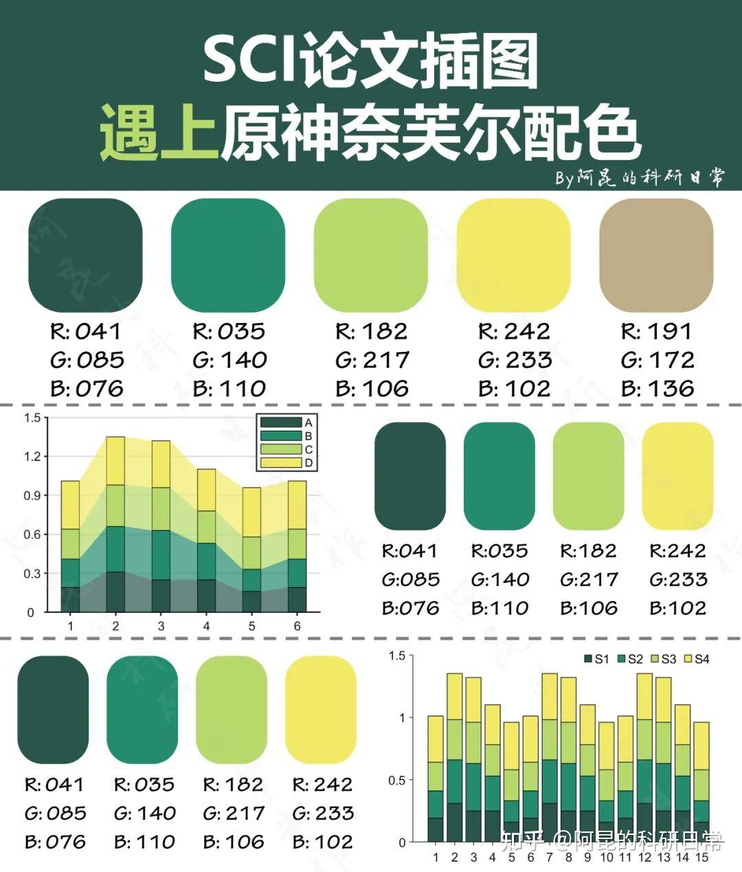 当SCI论文插图遇上原神奈芙尔配色- 知乎
