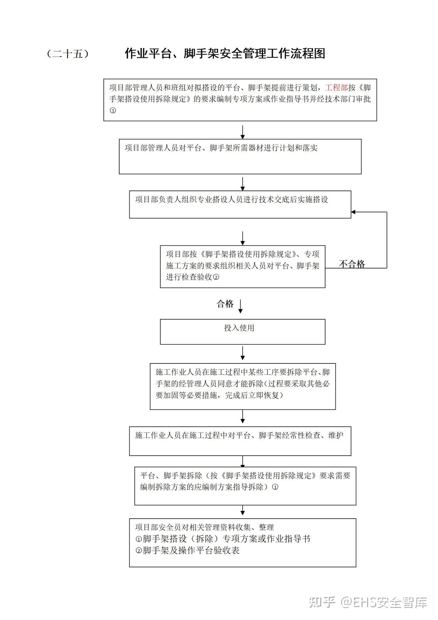 安环部工作流程图 - 知乎