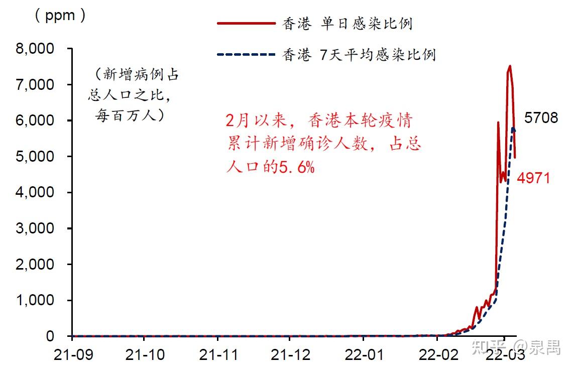 管中窥豹香港南韩疫情凸显抗疫挑战一