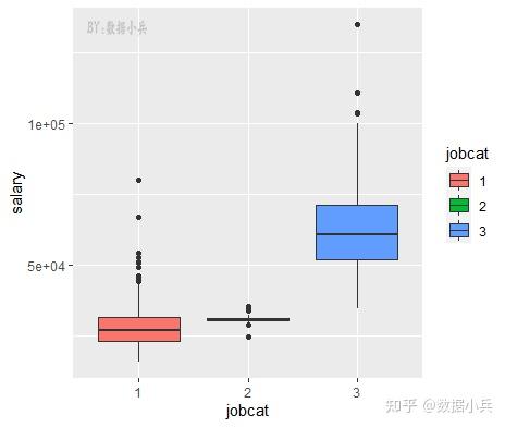 R语言ggplot2统计图形：常见的4种箱线图 - 知乎