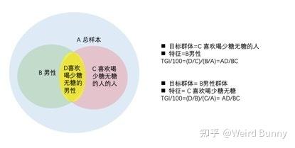 Tgi System TGI指数:应用与案例 - 知乎