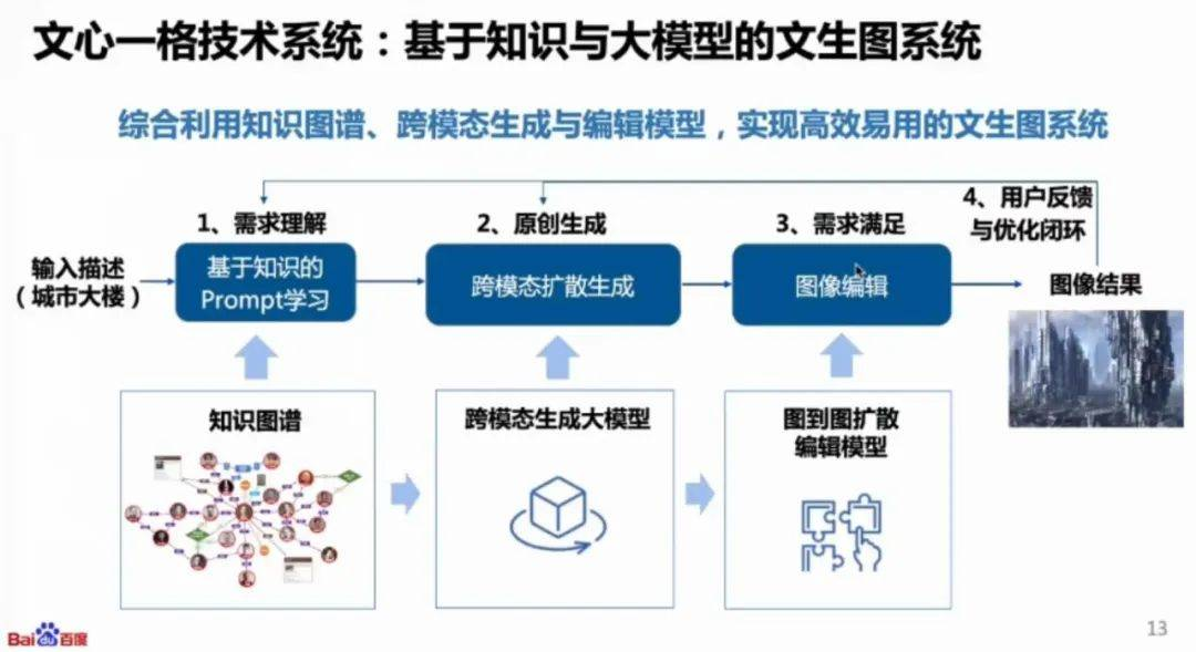 ChatGPT研究報告：AIGC帶來新一輪正規化轉移