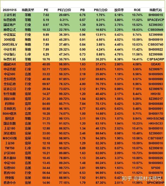 基金知识学习和最新估值