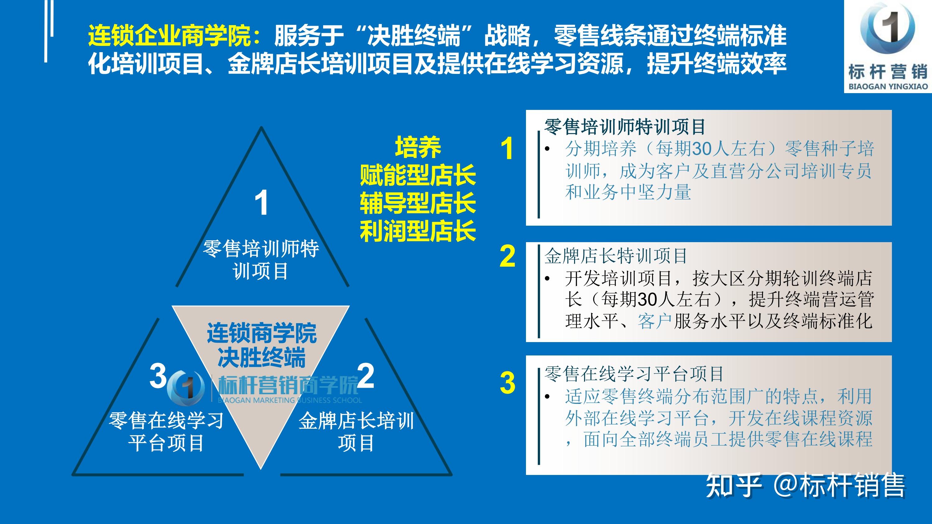 企业商学院运营方案：企业商学院课程体系和企业商学院培训课程：标杆营销商学院 - 知乎