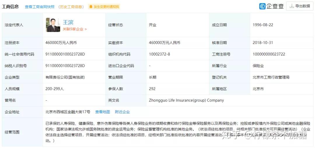 78 中國人民保險集團股份有限公司78 中國中信集團有限公司78