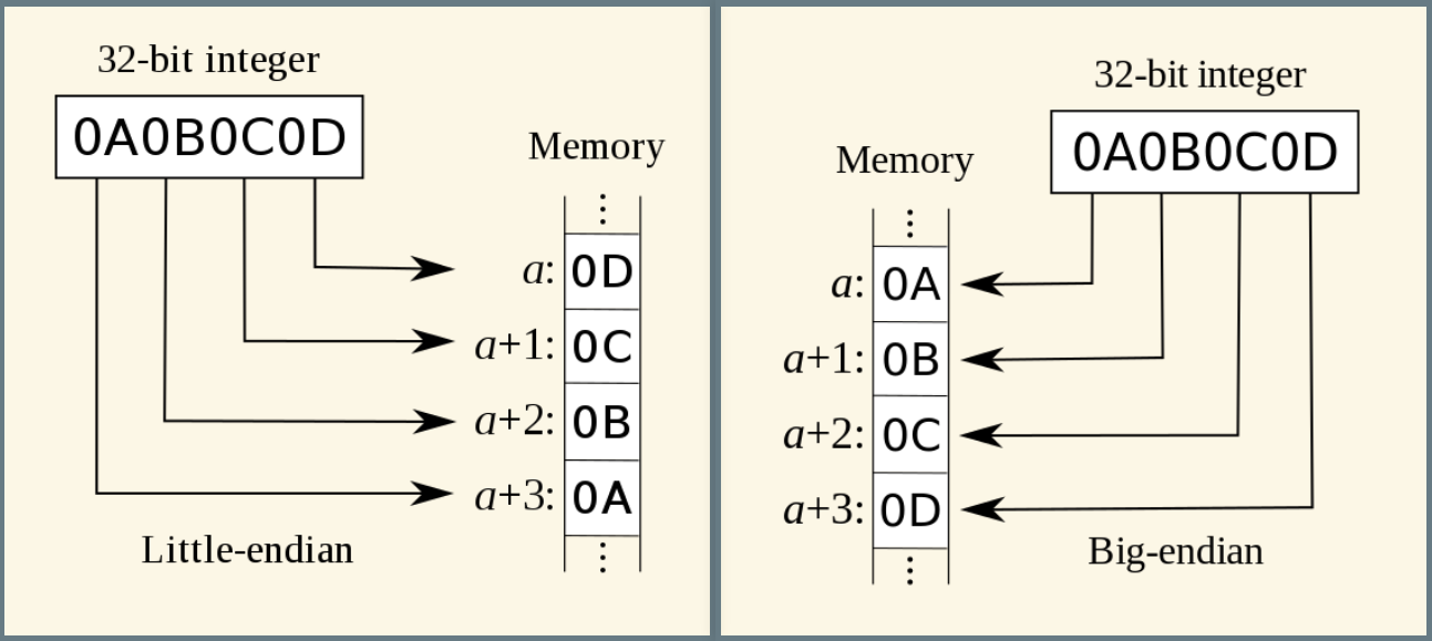 深入浅出WebAssembly(6) Binary Format - 知乎