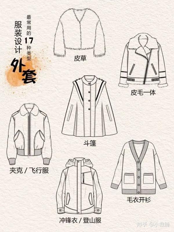 服装设计稿 | 最常用的版型基础款式图 - 知乎