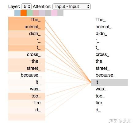 【笔记】The Illustrated Transformer 学习笔记 - 知乎