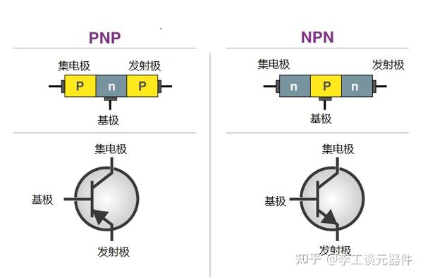 三极管的工作原理详解,图文+案例,立马教你搞懂 - 知乎