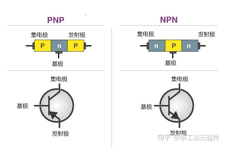 图片来自知乎