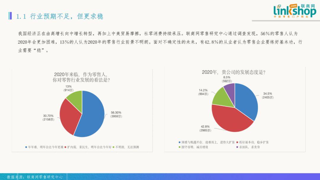 2019年到2020GDP下降了_2020年中国gdp变化图