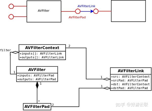 如何利用FFmpeg接收网络视频流？