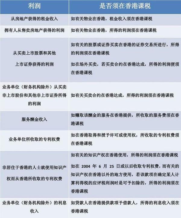 香港注册公司资金怎么出去交税