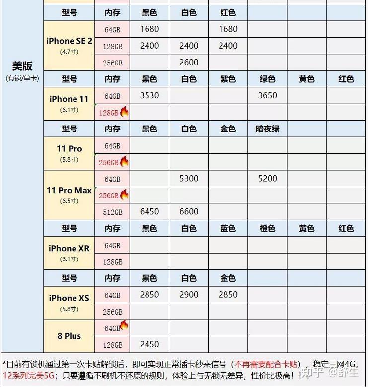 深圳购买苹果手机有补贴吗多少钱