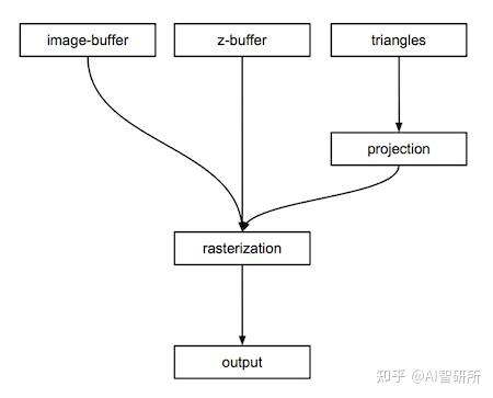 构建自己的3D Renderer——光栅化（一） - 知乎