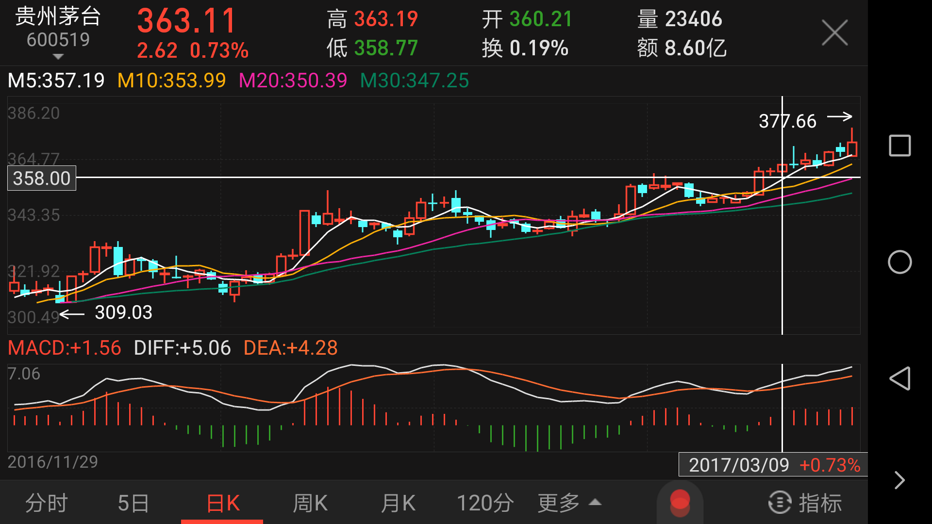 腾讯股票市值(腾讯股票总共发行了多少股)